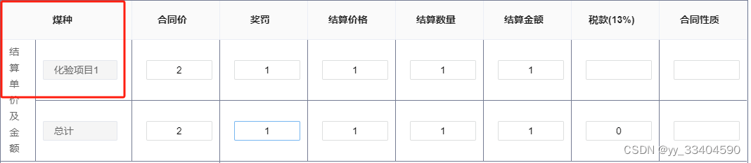 element-ui 中合并表格的总结