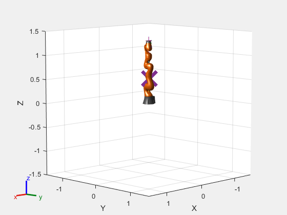 MATLAB - 机器人动力学 - <span style='color:red;'>质</span><span style='color:red;'>心</span>（Center of Mass）