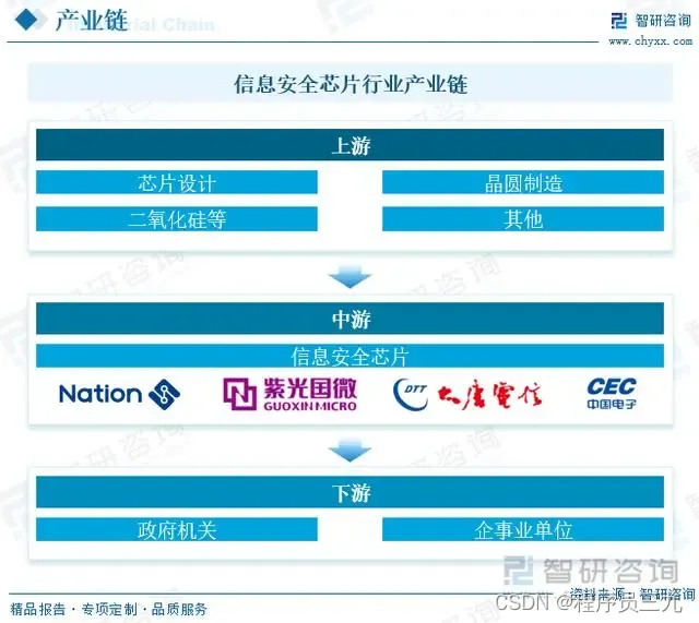 行业信息安全等级划分标准_安全行业信息部工作职责_信息安全行业