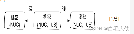 CISP考前笔记