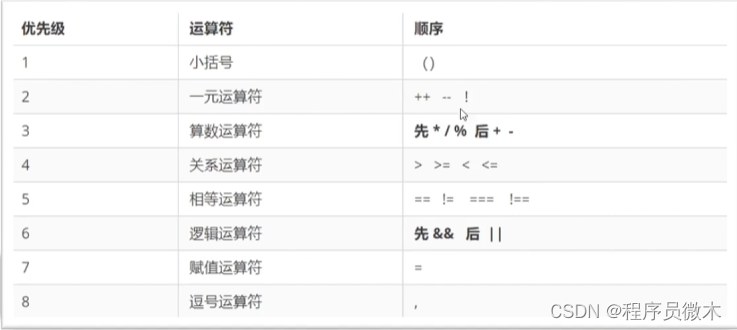 【JS基础语法04】运算符分类以及运用