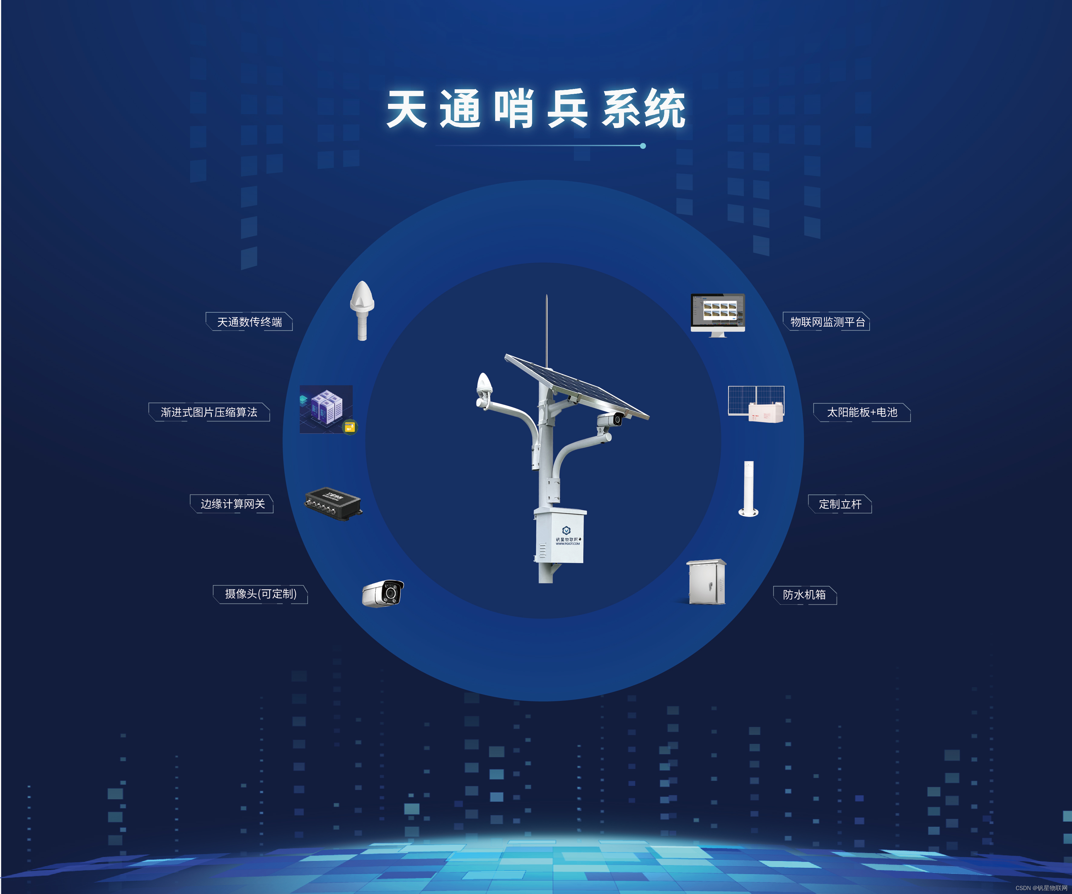 户外千里眼天通野外摄像机ps02实现自定义数据回传最大200倍压缩