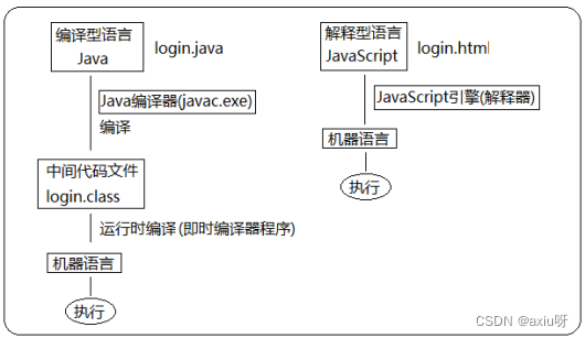 跟着pink老师前端入门教程（JavaScript）-day03