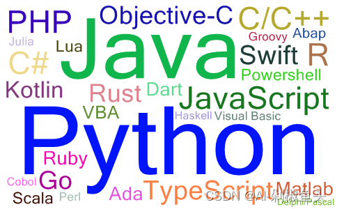 2024年01月编程语言流行度排名词云图