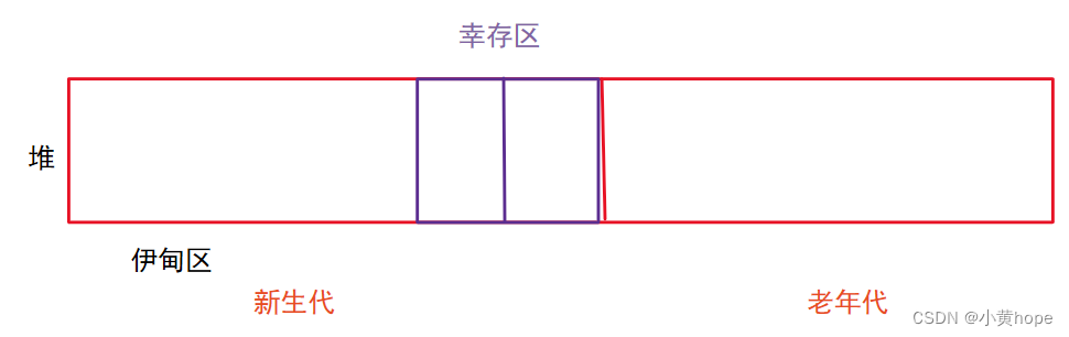 JVM的垃圾回收机制(GC机制)