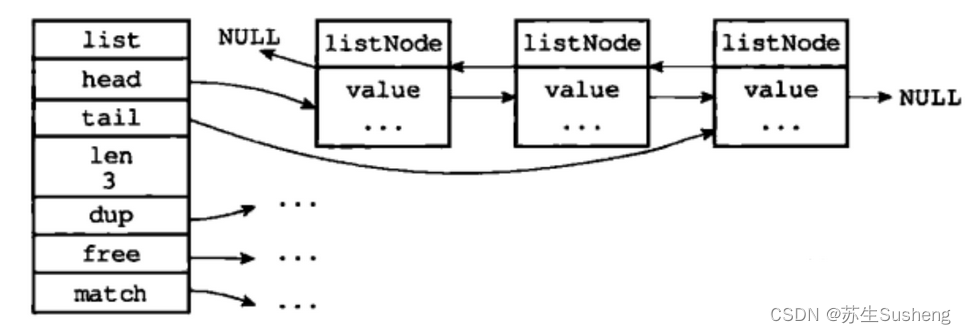 【redis】Redis数据类型(三)List类型