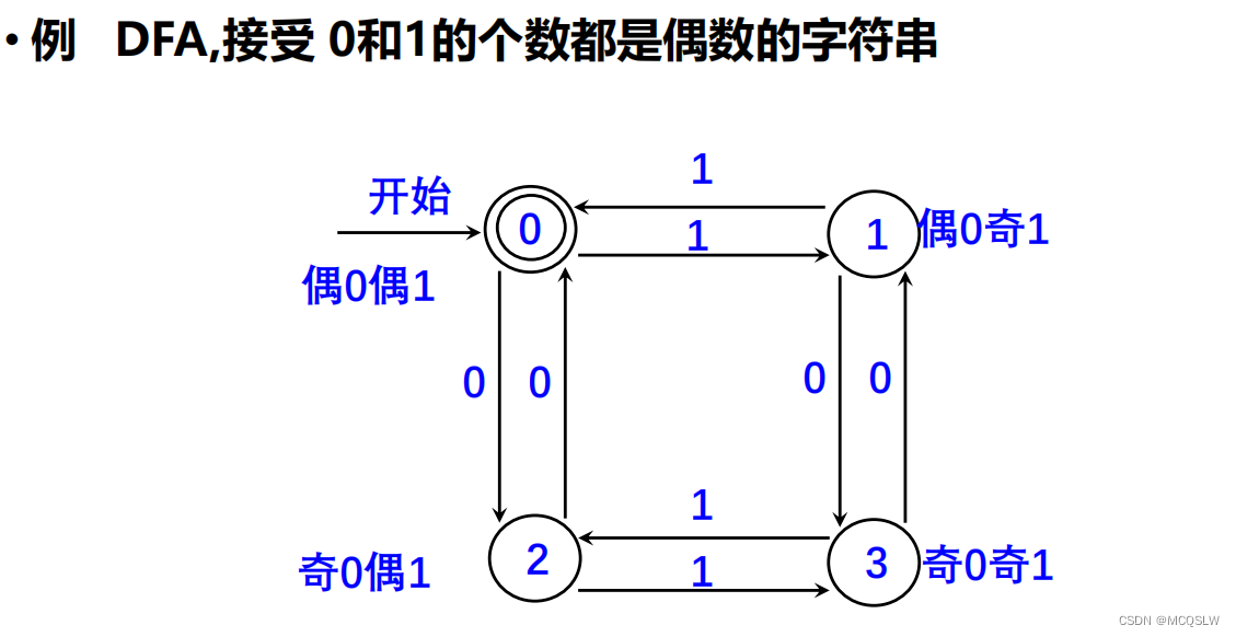 2边连通的3正则图图片