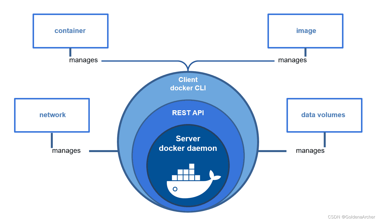 docker engine