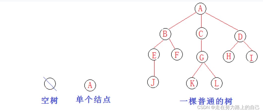 二叉树详解(深度优先遍历、前序，中序，后序、广度优先遍历、二叉树所有节点的个数、叶节点的个数)