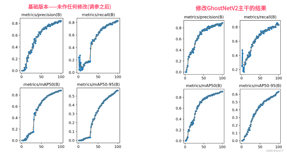 【RT-DETR有效<span style='color:red;'>改进</span>】<span style='color:red;'>华为</span> | <span style='color:red;'>GhostnetV</span>2<span style='color:red;'>移动</span><span style='color:red;'>端</span>的<span style='color:red;'>特征</span><span style='color:red;'>提取</span><span style='color:red;'>网络</span>效果完爆MobileNet系列