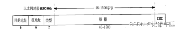 以太网协议与DNS