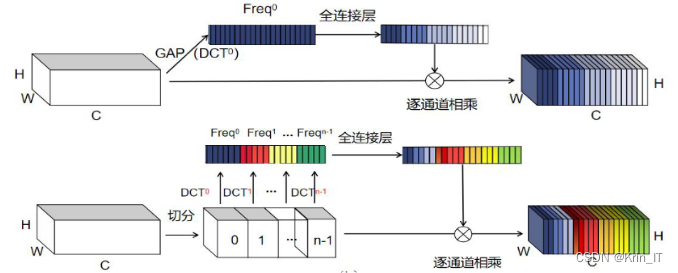 毕业设计：基于深度学习的安全帽头盔佩戴识别系统 人工智能