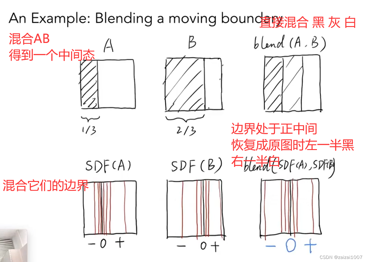 GAMES101 学习 2，GAMES101学习心得分享，探索游戏设计的奥秘之旅 第55张