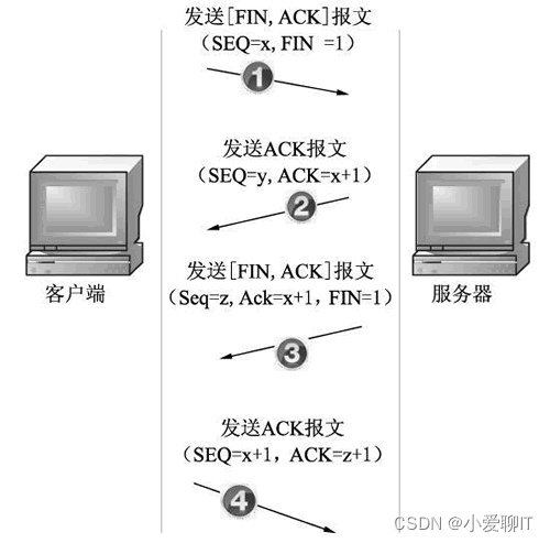 Java 网络面试题解析