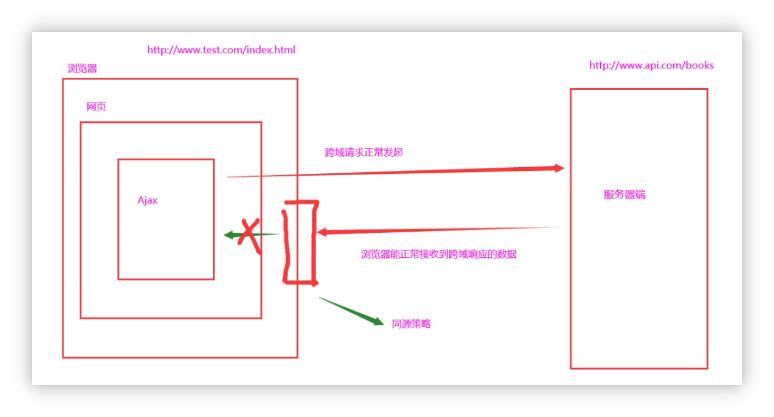 Node.js-express