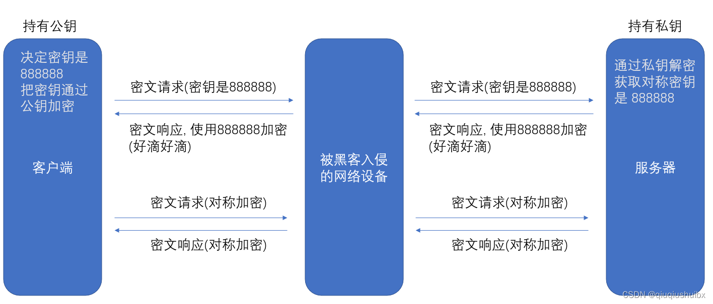 网络原理 HTTP _ HTTPS