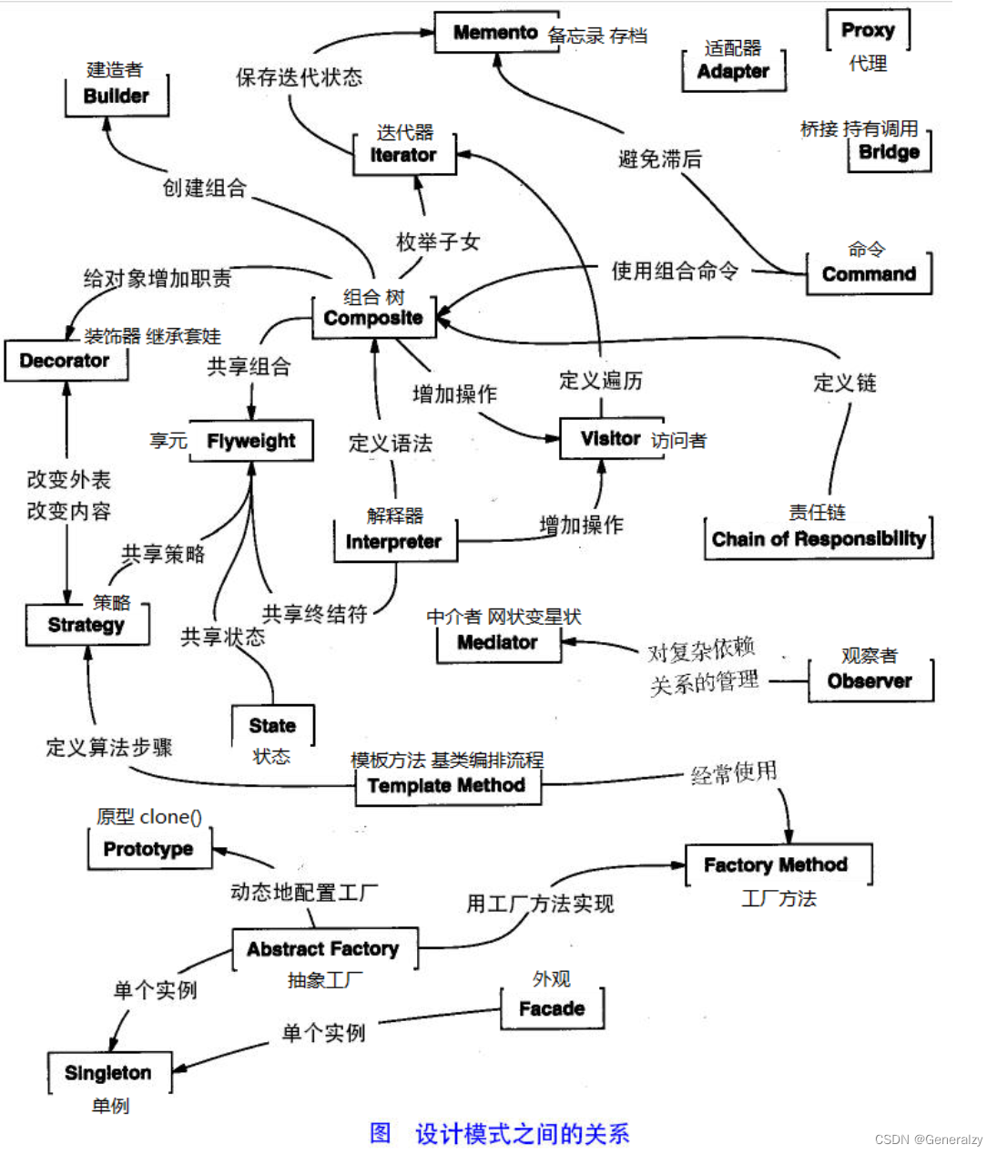 23种计模式之Python/Go实现