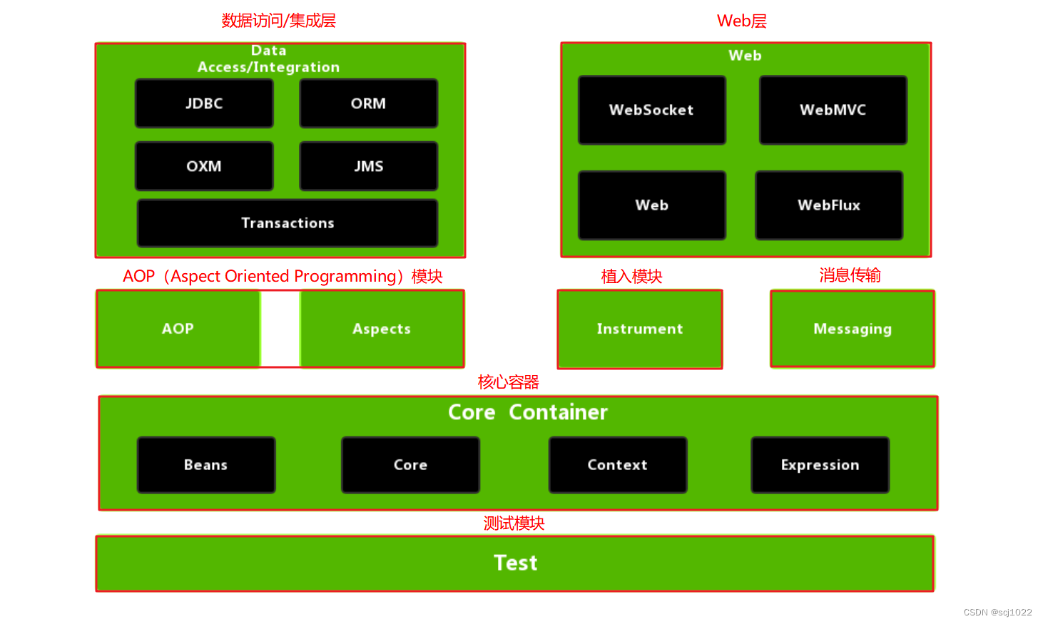 Spring Framework