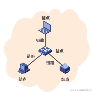 csdn博客-专业it技术发表平台
