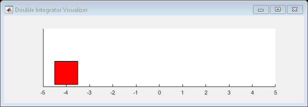 MATLAB - 比较 DDPG Agent 和 LQR 控制器