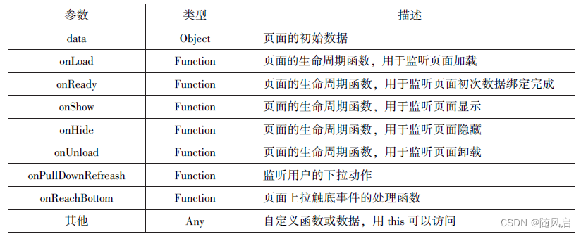 微信小程序复习（1~6章）