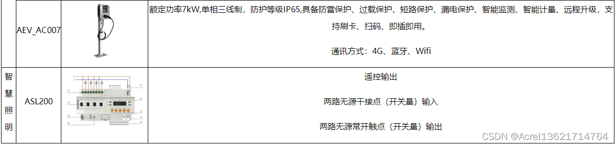 安科瑞大型办公建筑运行能耗特点统计分析