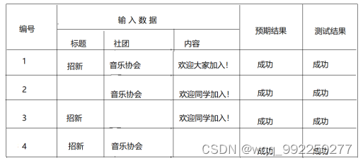 基于java高校社团招新系统设计与实现