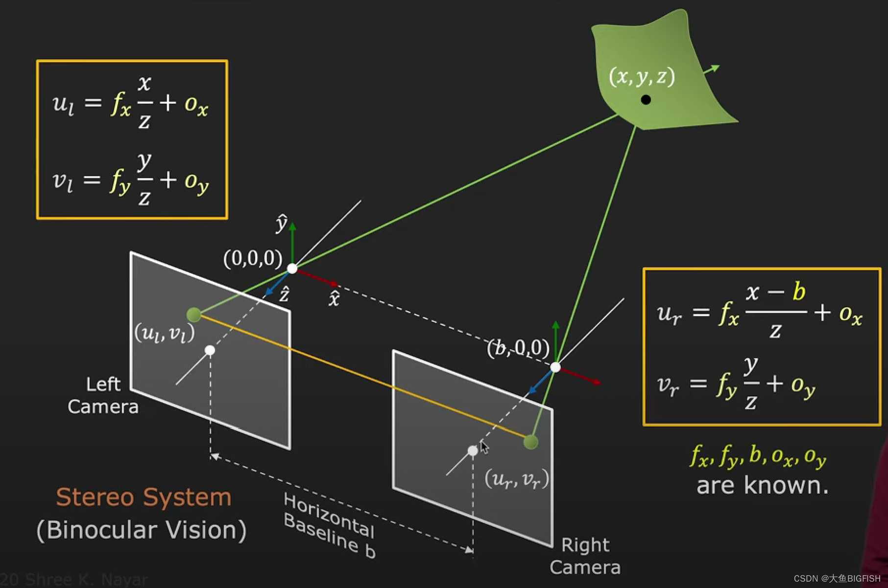 OpenCV 双目三角法计算点云