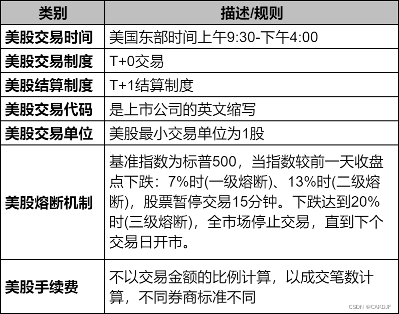 第二证券：美股市场新结算制度：T+2还是T+1？