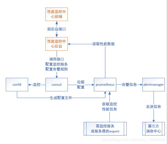 《云原生<span style='color:red;'>监控</span>》-prometheus<span style='color:red;'>监测</span><span style='color:red;'>技术</span><span style='color:red;'>方案</span>