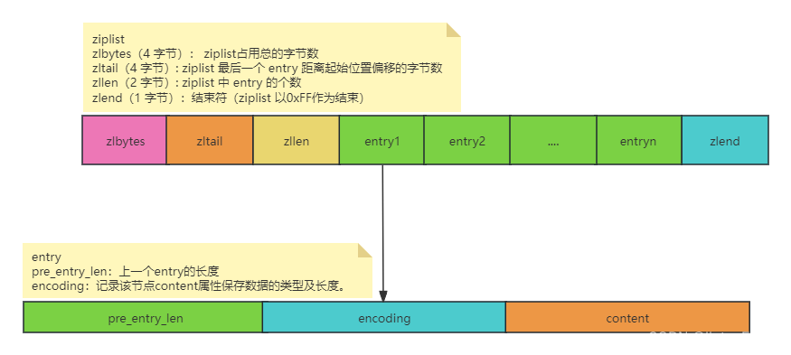 <span style='color:red;'>Redis</span><span style='color:red;'>学习</span>-<span style='color:red;'>Redis</span><span style='color:red;'>的</span>九种<span style='color:red;'>数据</span><span style='color:red;'>结构</span>