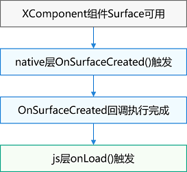 OpenHarmony实战开发-如何实现自定义绘制 (XComponent)