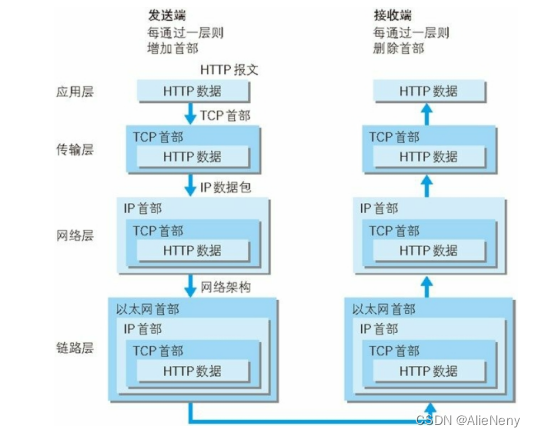 19.1 HTTP客户端-HTTP协议、GET请求、POST请求