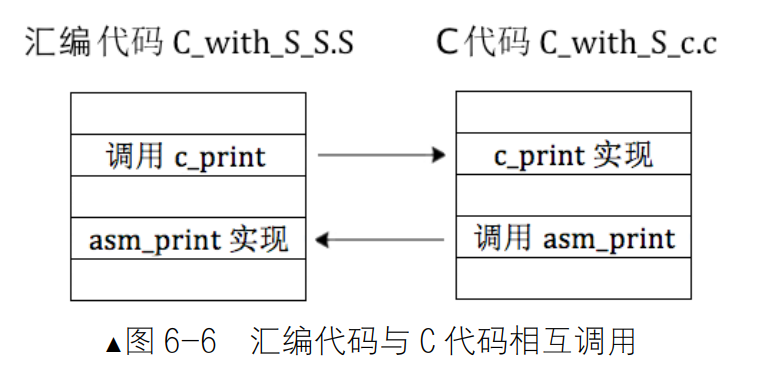 汇编代码和C代码相互调用