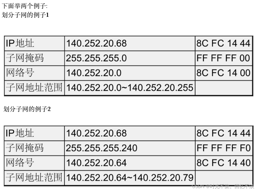 【网络原理】IP协议详解