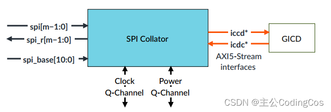 【ARMv8/v9 GIC 系列 4.2 -- GIC CPU Interface 详细介绍】