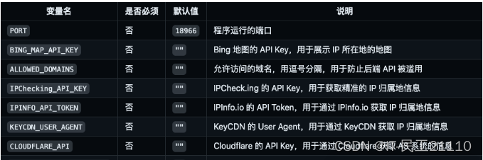 Docker自建一款开源,实用,多功能的网络工具箱