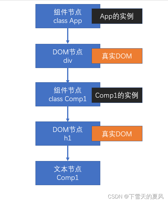 React@16.x（20）渲染流程-首次渲染