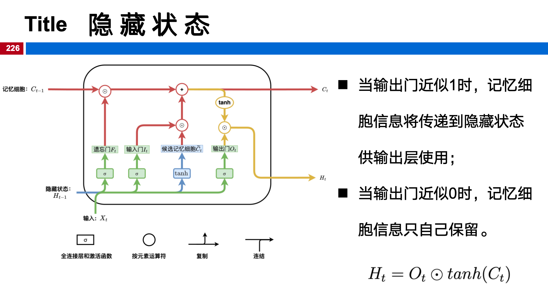 LSTM计算指示图