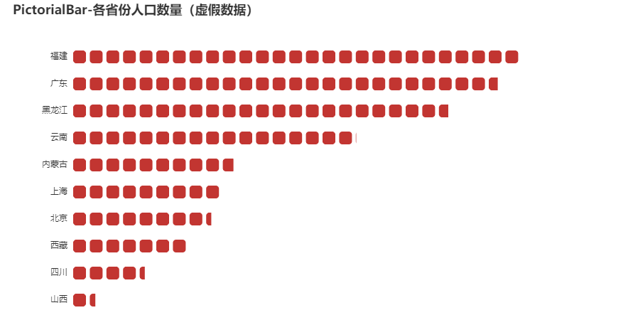 Pyecharts 风采：从基础到高级，打造炫酷象形柱状图的完整指南【第40篇—python：象形柱状图】