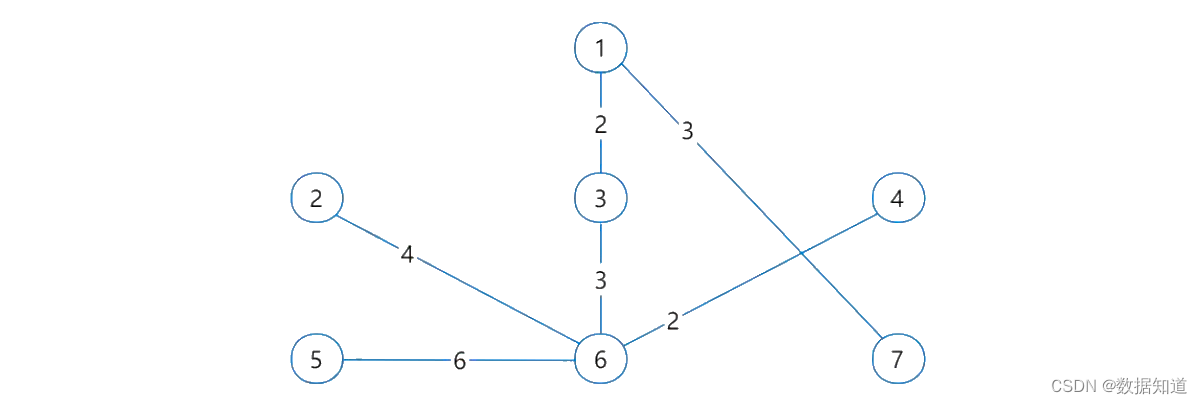 系统架构设计师【补充知识】: 应用数学 (核心总结)