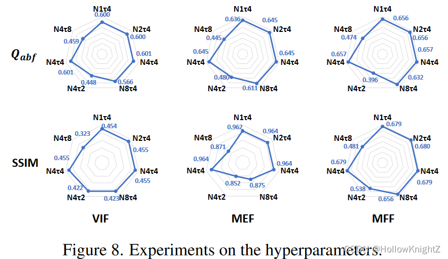 论文阅读笔记：Task-Customized Mixture of Adapters for General Image Fusion