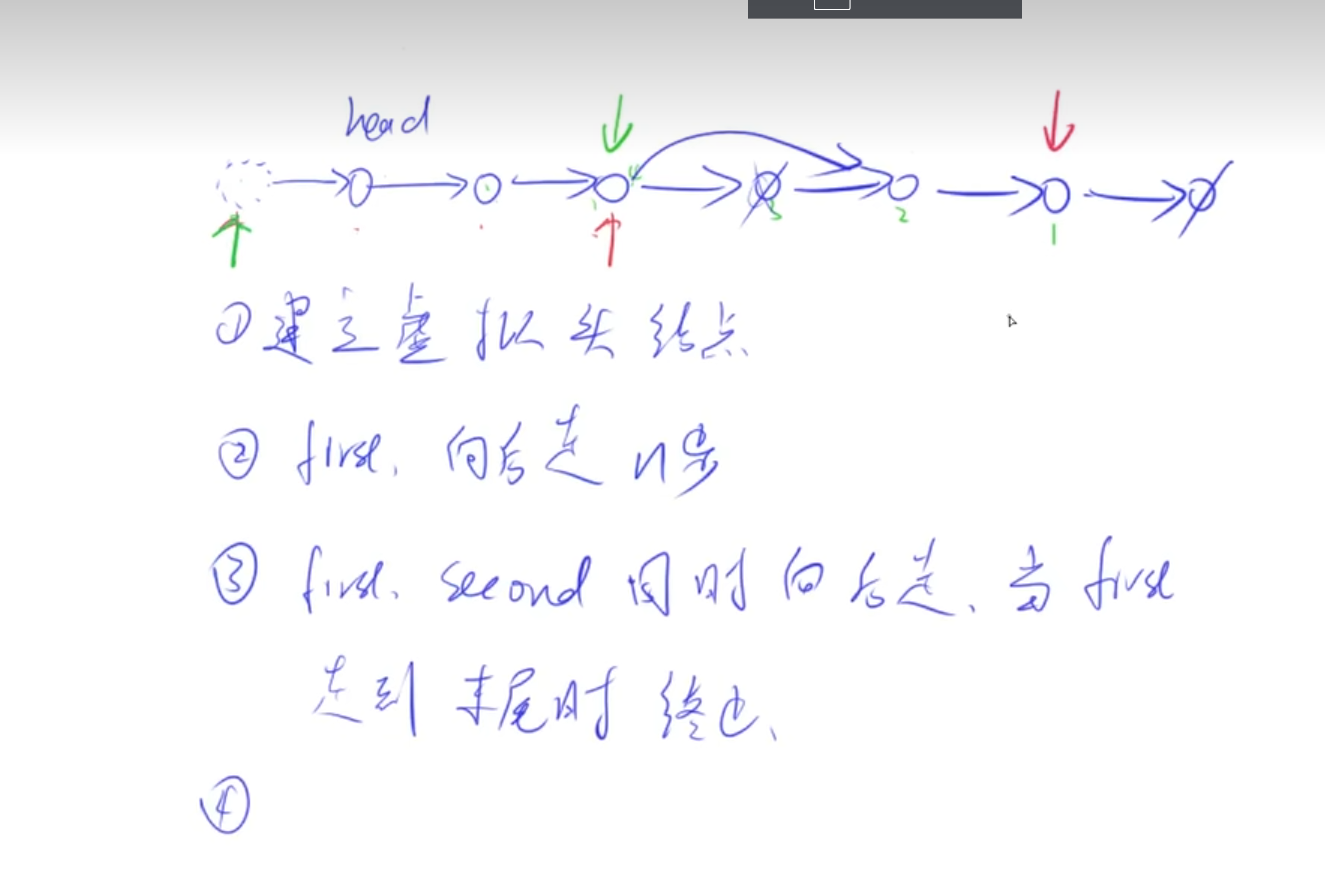 <span style='color:red;'>LeetCode</span>19：<span style='color:red;'>删除</span><span style='color:red;'>链</span><span style='color:red;'>表</span>的<span style='color:red;'>倒数</span><span style='color:red;'>第</span>N<span style='color:red;'>个</span><span style='color:red;'>结</span><span style='color:red;'>点</span>