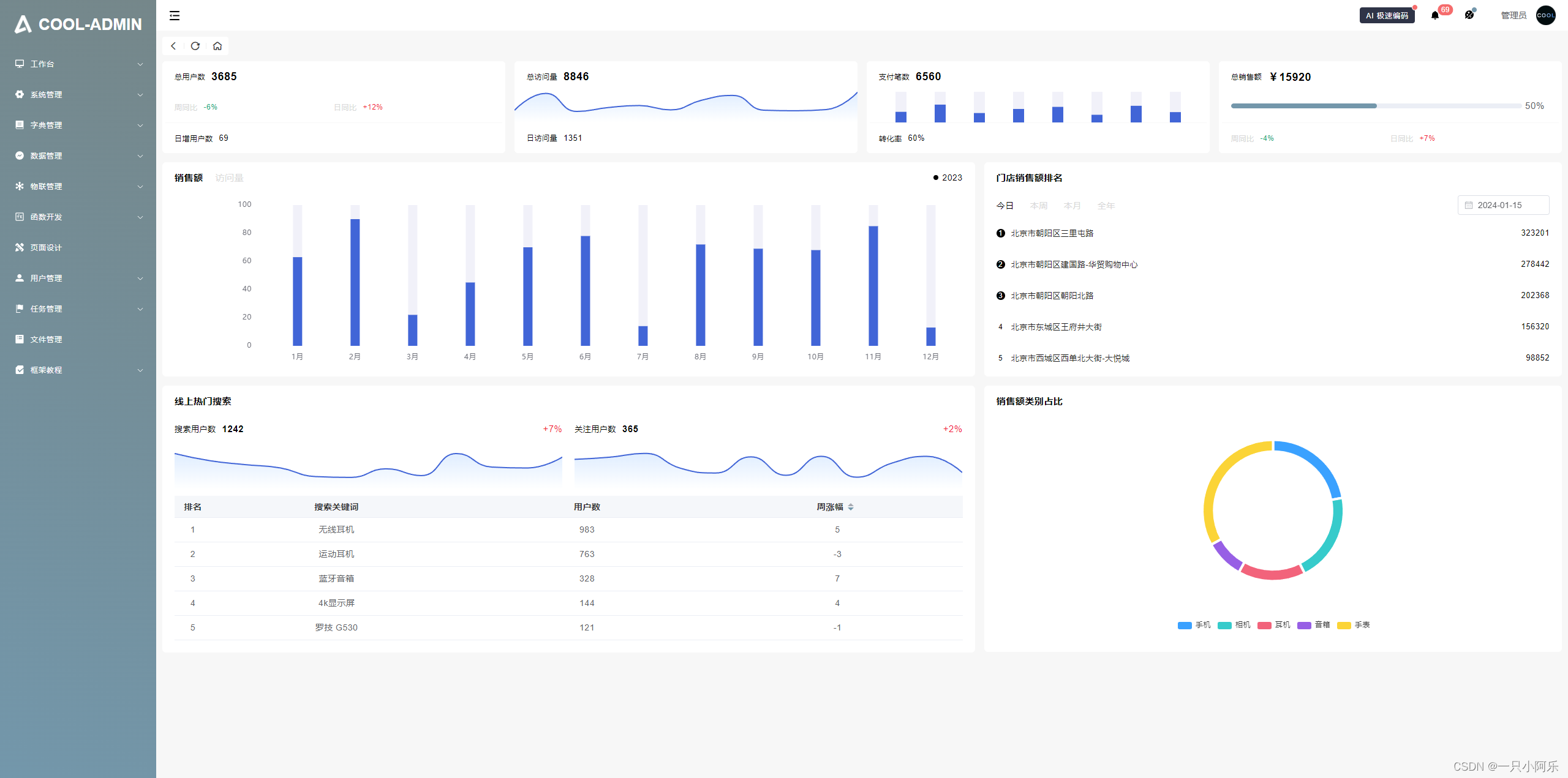 Node.js 后端框架--Cool