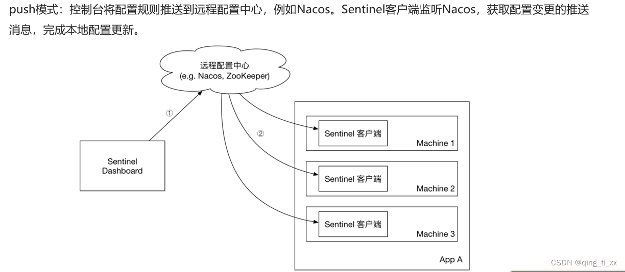 三十二、微服务保护