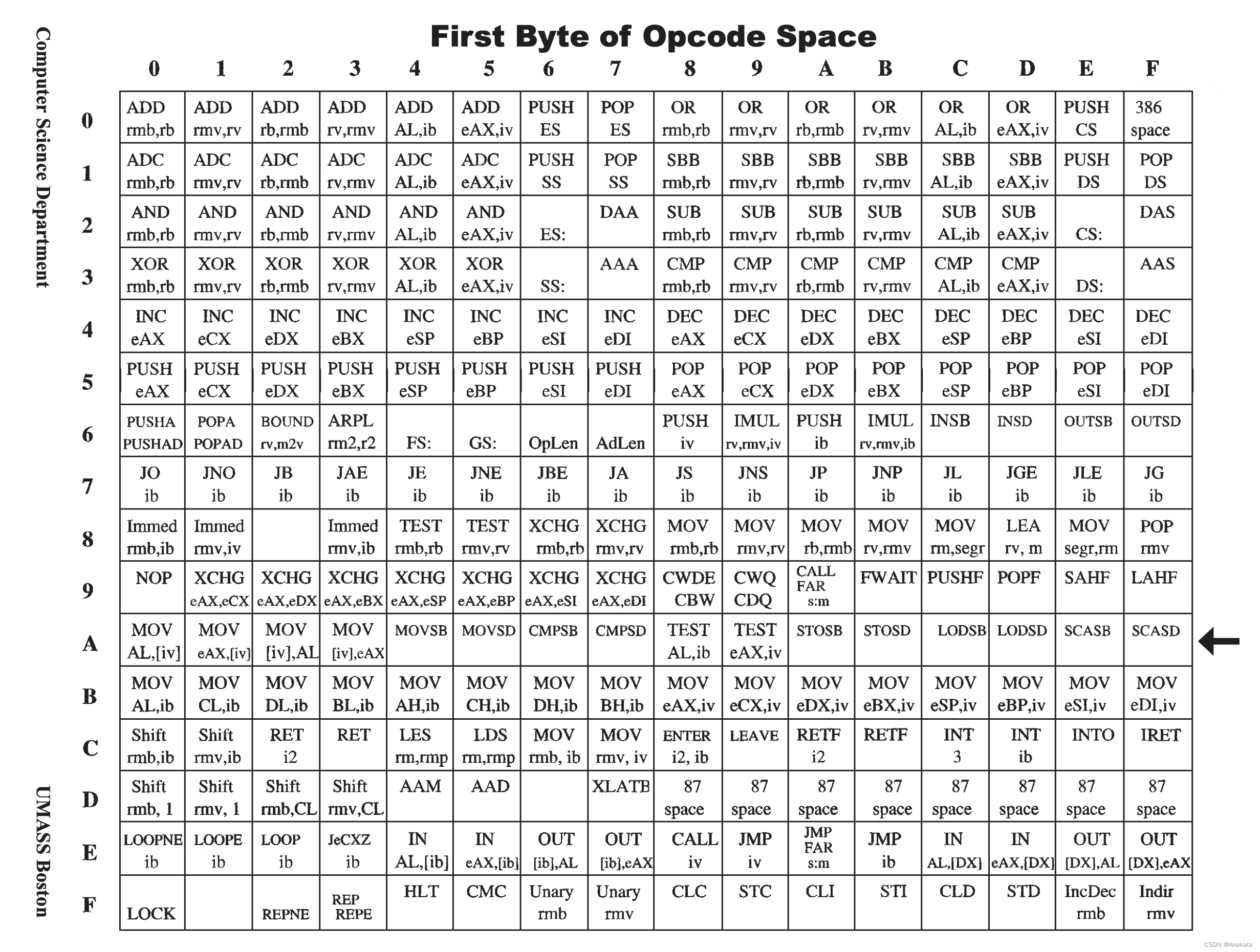 Linux汇编语言<span style='color:red;'>编程</span>-<span style='color:red;'>机器</span><span style='color:red;'>语言</span>