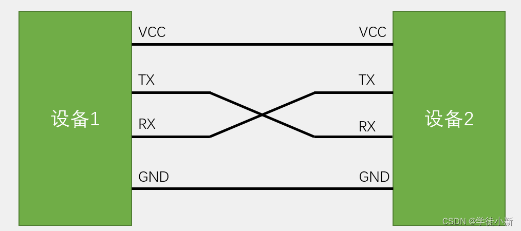 （四）stm32之通信协议