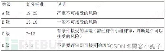 信息系统安全等级保护基本要求_等级保护安全管理体系_等级保护基本安全信息系统要求