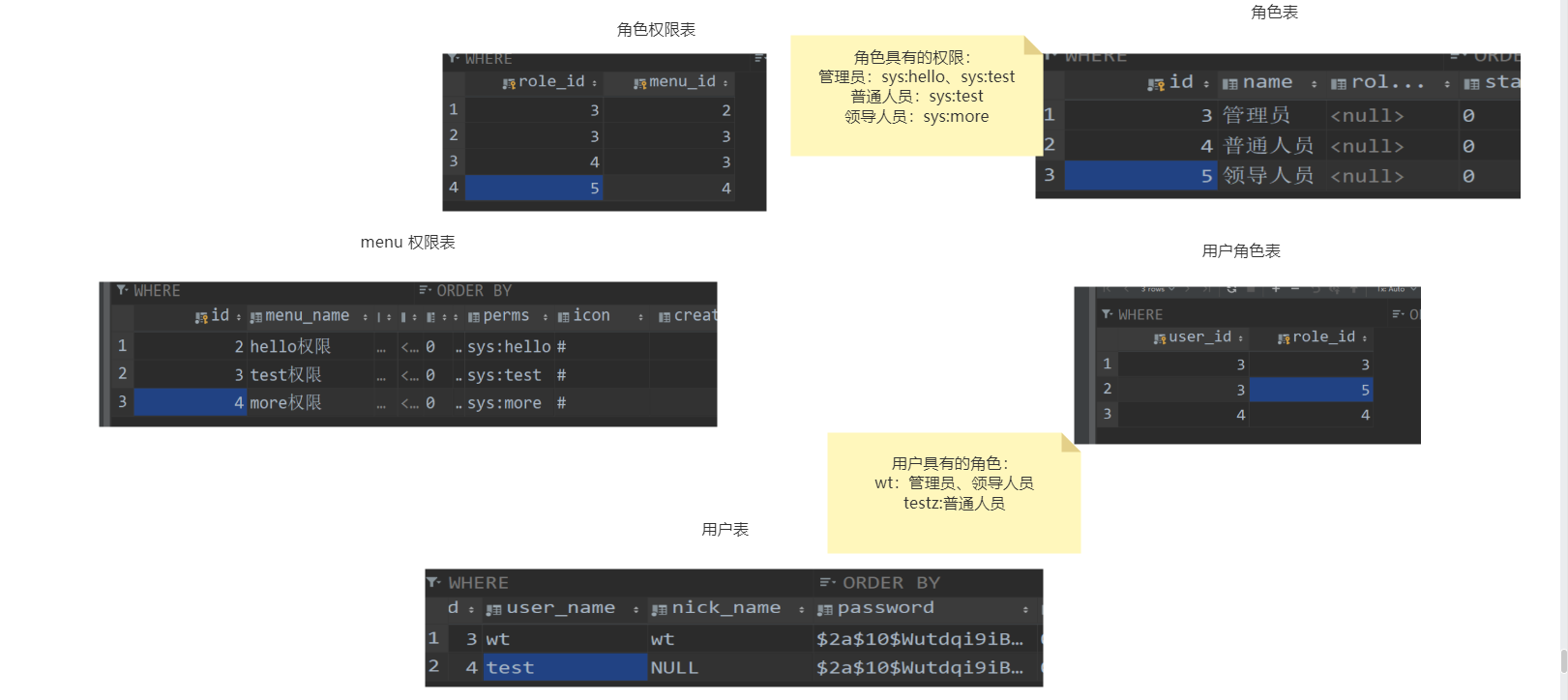 SpringSecurity 三更草堂 学习笔记