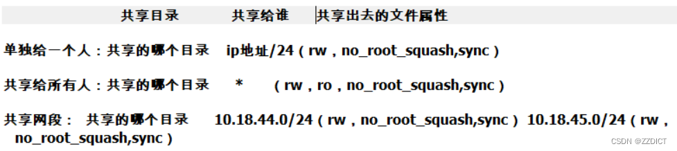 构建NFS远程共享存储